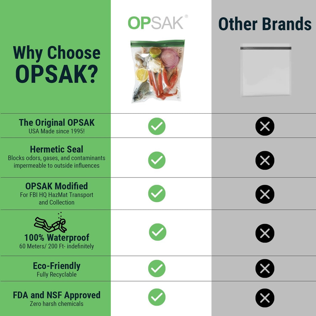 LOKSAK OPSAK Odorproof Dry Bags for Backpacking - Resealable Reusable Odor Barrier